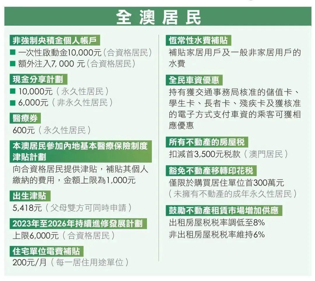 2025年新澳门天天开奖资料免费查询,警惕虚假宣传,方案解答管理